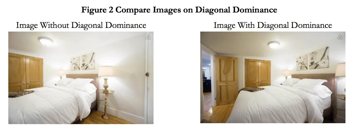 Comparison of two bedroom photos, one without and one with diagonal dominance in its composition
