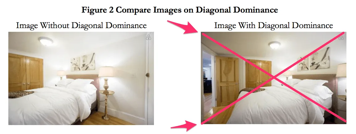Bedroom photo comparison with diagonal cross lines drawn to illustrate diagonal dominance