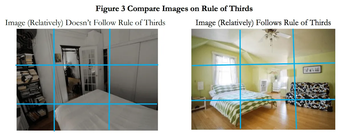 Comparison of bedroom photos with rule-of-thirds grid overlay, one following the rule and one not