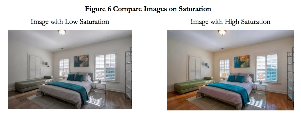 Same bedroom shown with low saturation and high saturation to illustrate color richness