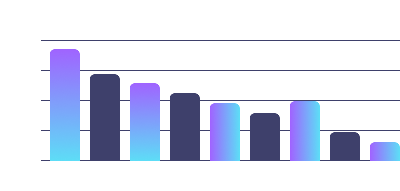 Market data feature