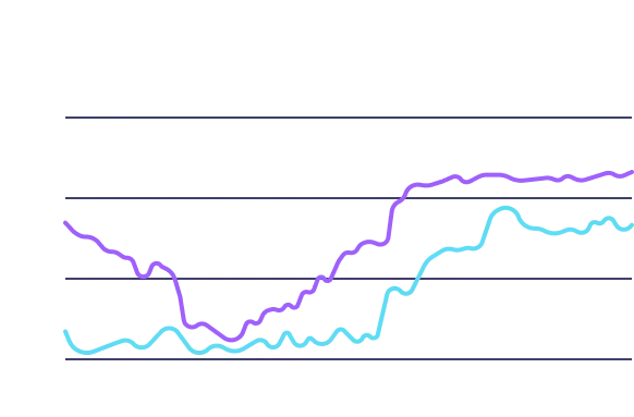 Search rankings feature