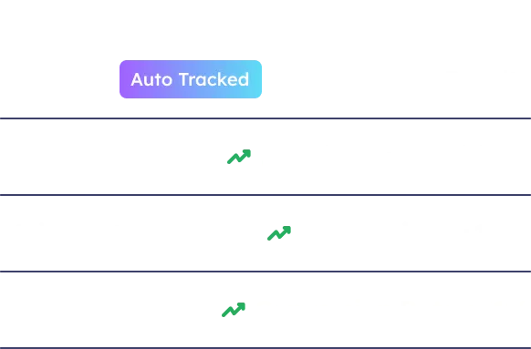 AB testing feature